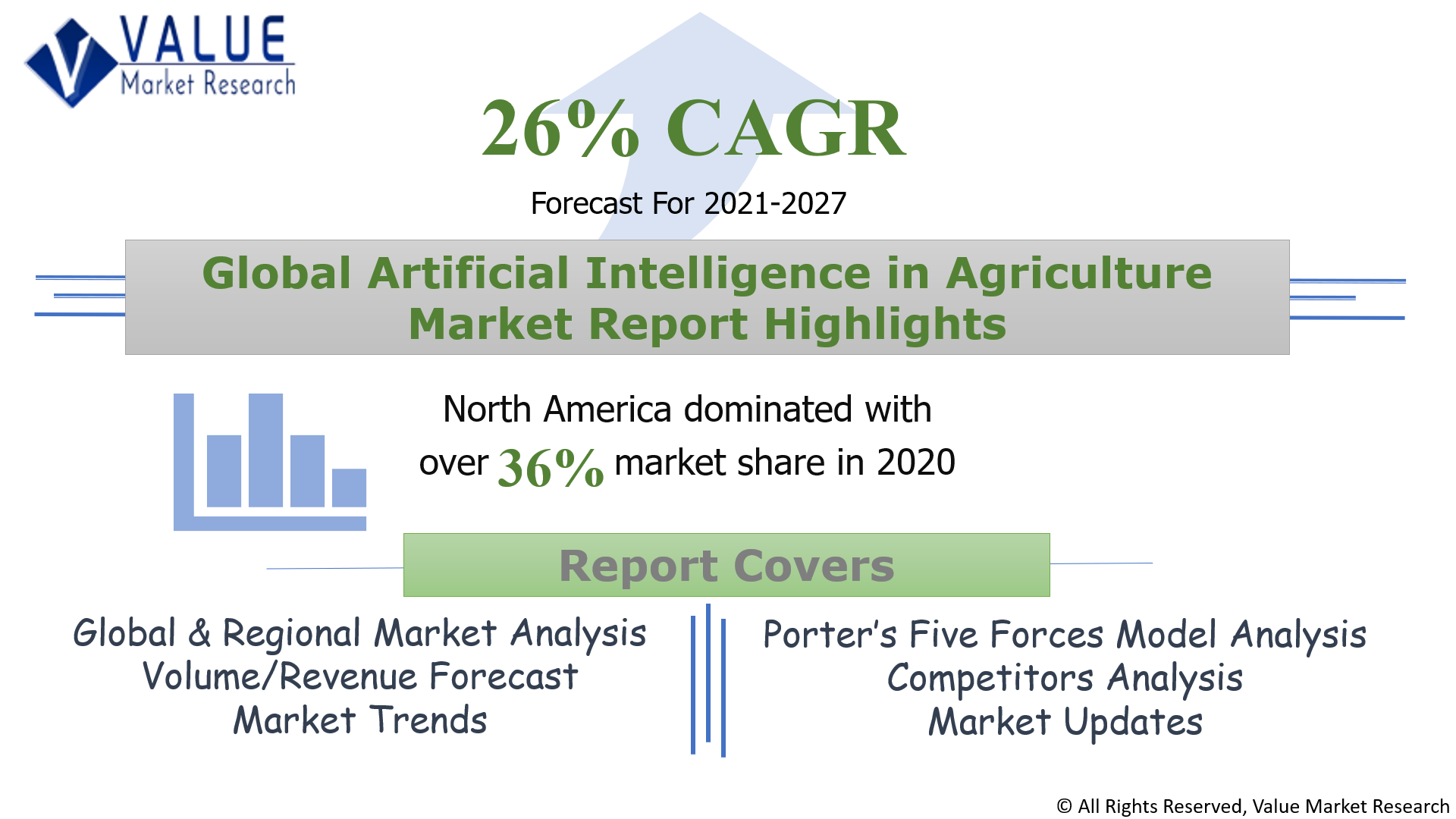 Global Artificial Intelligence in Agriculture Market Share